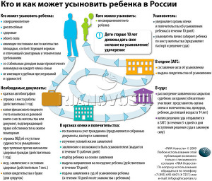 Кто и как может усыновить ребенка в России