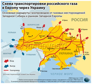 Схема транспортировки российского газа в Европу через Украину
