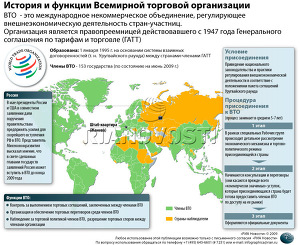 История и функции Всемирной торговой организации