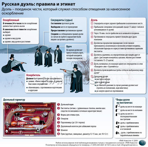 Русская дуэль: правила и этикет