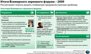 Первый Всемирный зерновой форум