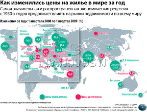 Как изменились цены на жилье в мире за год