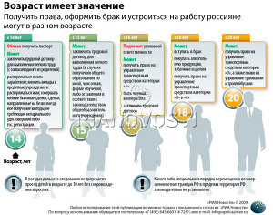 Возраст имеет значение