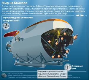 Мир на Байкале
