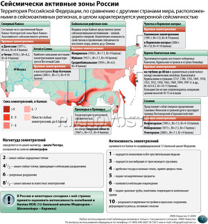 Сейсмически активные зоны России Сейсмически активные зоны России