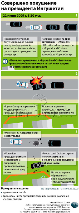 Совершено покушение на президента Ингушетии