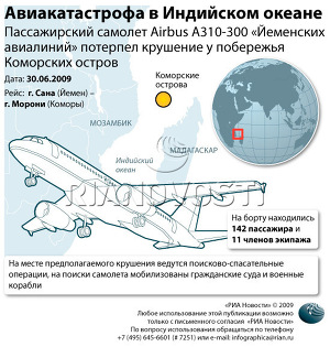 Авиакатастрофа в Индийском океане Авиакатастрофа в Индийском океане