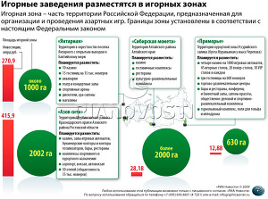 Игорные заведения разместятся в игорных зонах