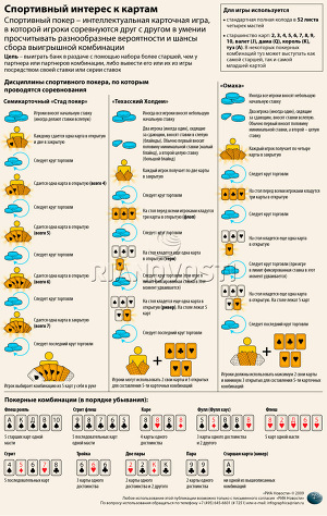 Спортивный интерес к картам