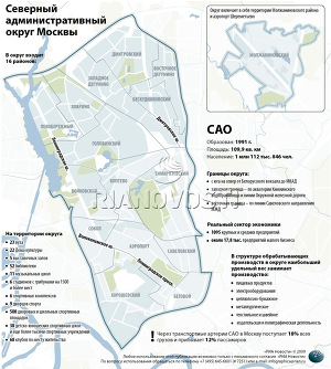 Северный административный округ Москвы