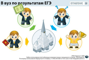 Как поступить в вуз по результатам ЕГЭ
