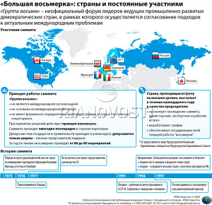 «Большая восьмерка»: страны и постоянные участники