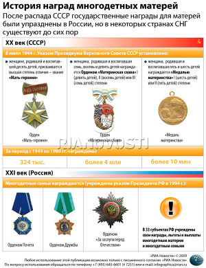 История наград многодетных матерей