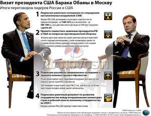 Визит президента США Барака Обамы в Москву