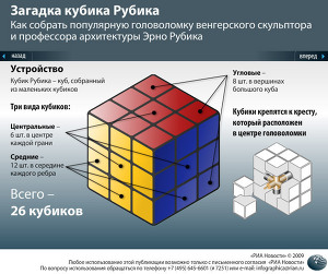 Загадка кубика Рубика