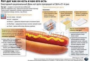 Хот-дог как он есть и как его есть