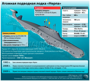 «Нерпа»: подводная лодка нового поколения