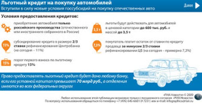 Льготный кредит на покупку автомобилей Льготный кредит на покупку автомобилей