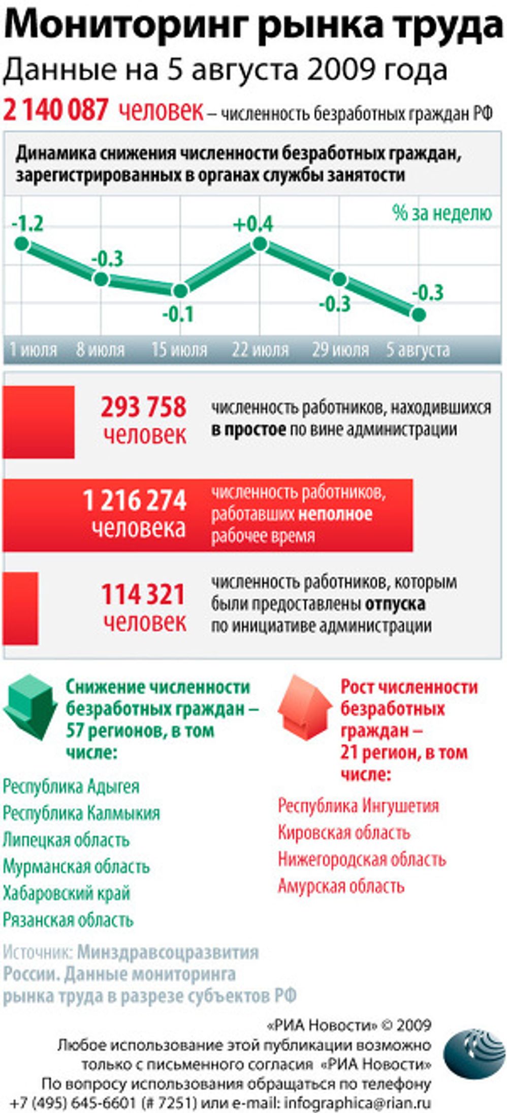 Мониторинг рынка труда Мониторинг рынка труда