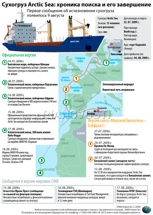 Обнаружен сухогруз Arctic Sea Обнаружен сухогруз Arctic Sea