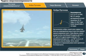 Чудеса сверхманевренности