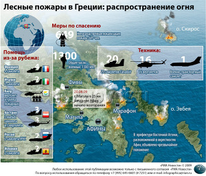 Лесные пожары в Греции: распространение огня