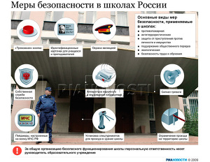 Меры безопасности в школах России