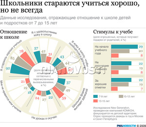 Школьники стараются учиться хорошо, но не всегда