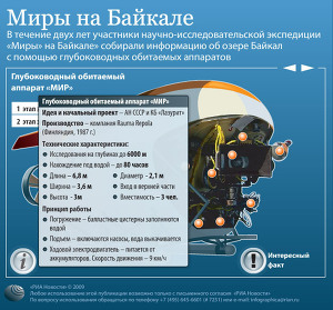 Миры на Байкале