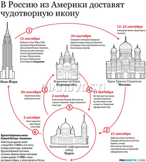 В Россию из Америки доставят чудотворную икону