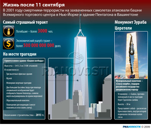Жизнь после 11 сентября