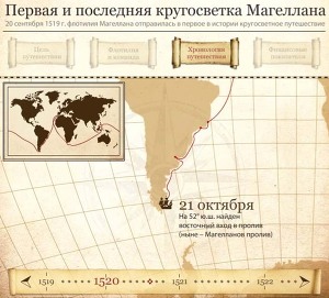 Первая и последняя кругосветка Магеллана