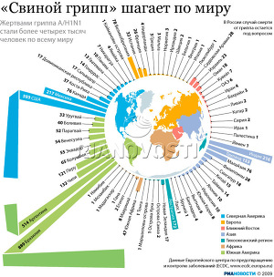 «Свиной грипп» шагает по миру
