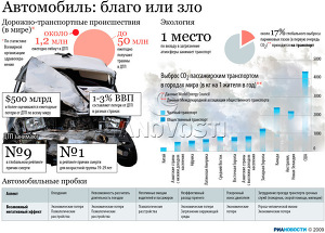 Автомобиль: благо или зло