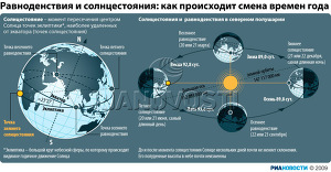Летнее солнцестояние Летнее солнцестояние