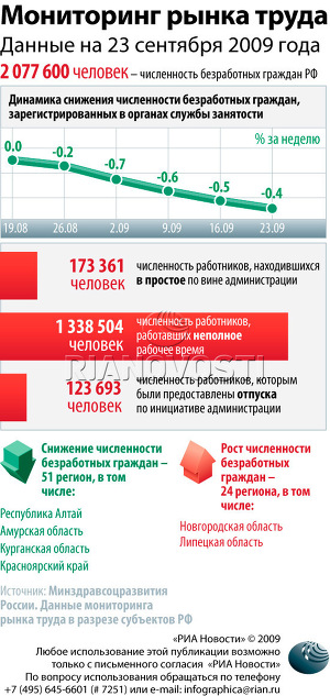 Мониторинг рынка труда
