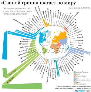 «Свиной грипп» шагает по миру