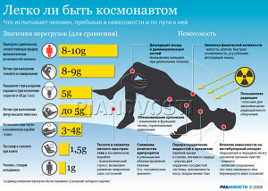 Легко ли быть космонавтом