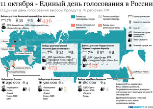 11 октября - Единый день голосования в России