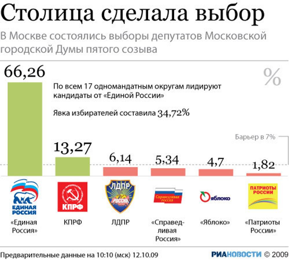 Столица сделала выбор Столица сделала выбор
