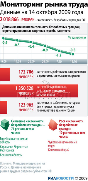 Мониторинг рынка труда