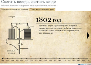Светить всегда, светить везде Светить всегда, светить везде