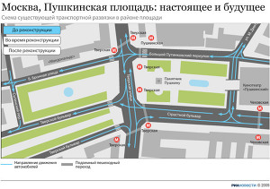 Москва, Пушкинская площадь: настоящее и будущее