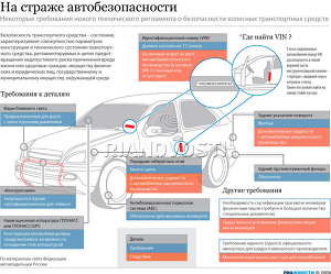 На страже автобезопасности