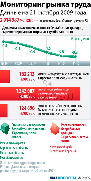Мониторинг рынка труда