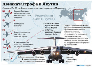 Авиакатастрофа в Якутии