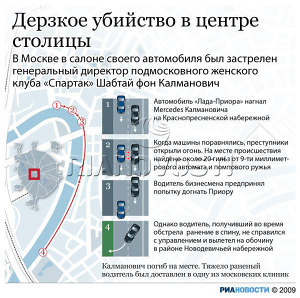 Убийство владельца женского баскетбольного клуба Спартак Шабтая фон Калмановича