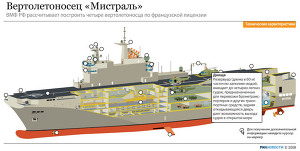 Вертолетоносец «Мистраль» Вертолетоносец «Мистраль»