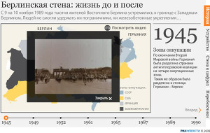 Берлинская стена: жизнь до и после