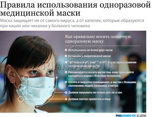 Одноразовая медицинская маска: правила использования Одноразовая медицинская маска: правила использования